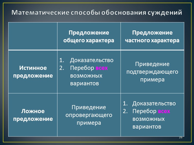 Задачи подготовительного этапа ? 19