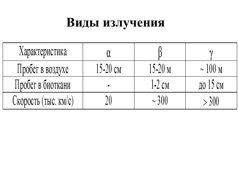 Бортовой измеритель мощности дозы ДП-3Б