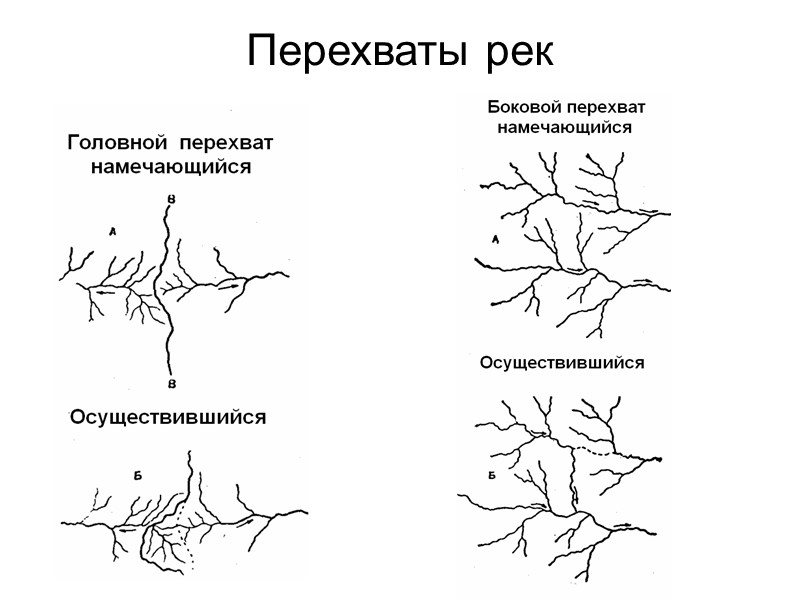 Висячие долины создаются в притоках, обладающих меньшей разрушительной силой, чем главная река или море.