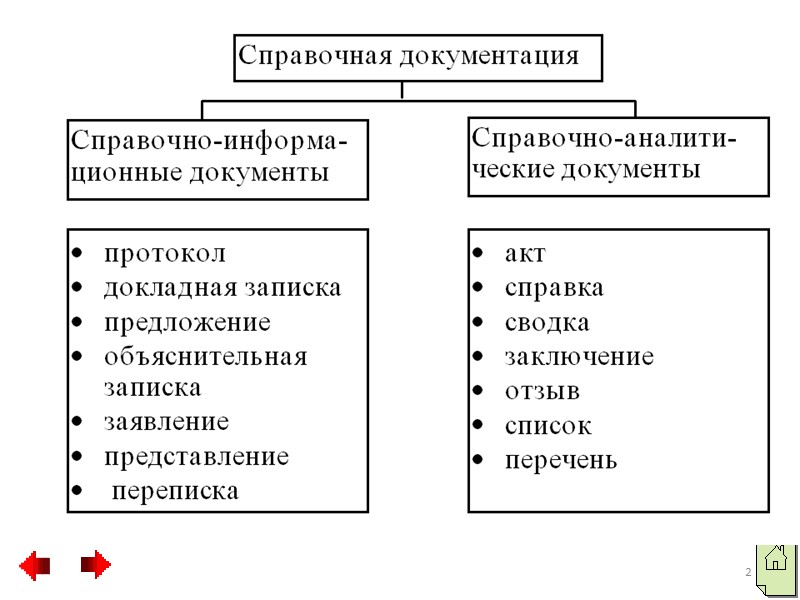 Служебная записка       Служебная записка (разновидность письма) - форма