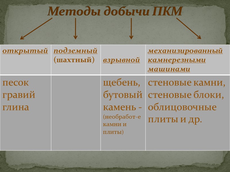 Долговечность ПКМ в условиях внутренней облицовки неограниченно.  ПКМ - требуют систематический уход, гидрофобные
