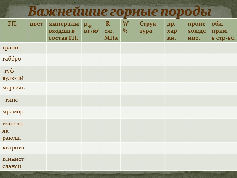 Исключить:    механические повреждения,    загрязнения,    увлажнения.