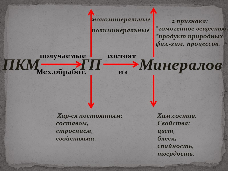 Замки, соборы, церкви, крепости России.