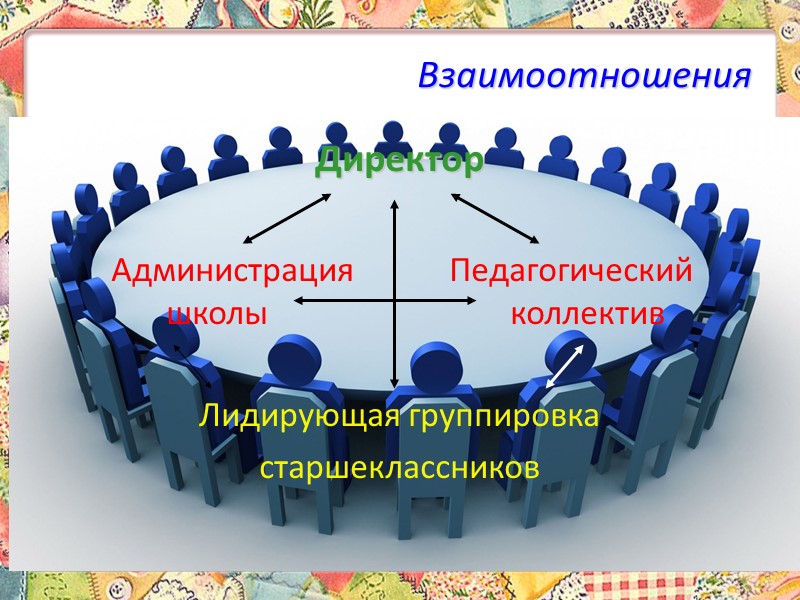 Воспитательная система В. А. Караковского В.А.Караковский стал применять методику коллективного творческого воспитания (коммунарскую методику).