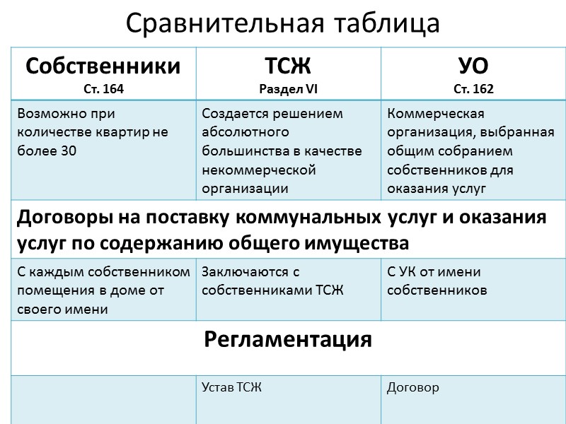 Постановление Правительства РФ от 13.08.2006 N 491