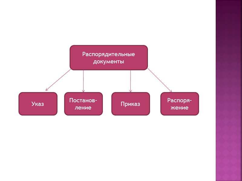 Постановление Распорядительный документ, издаваемый Правительством РФ и органами управления субъектов Российской Федерации
