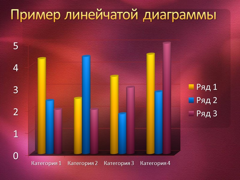 Пример диаграммы с областями