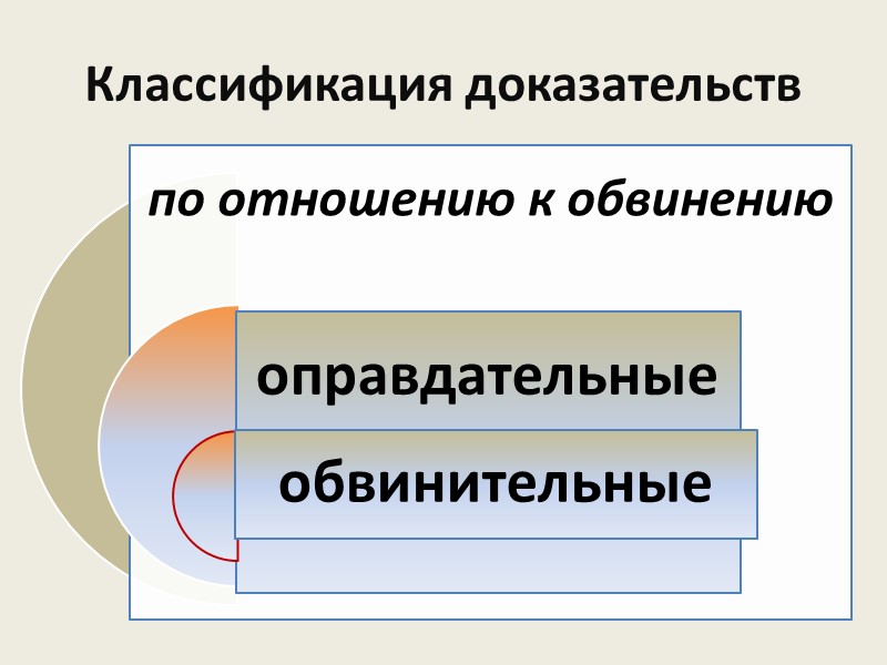 Оценка доказательств и обстоятельств