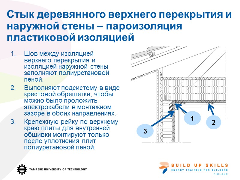 Стык бетонной плиты по грунту и деревянной стены - стык 2, сначала пол 