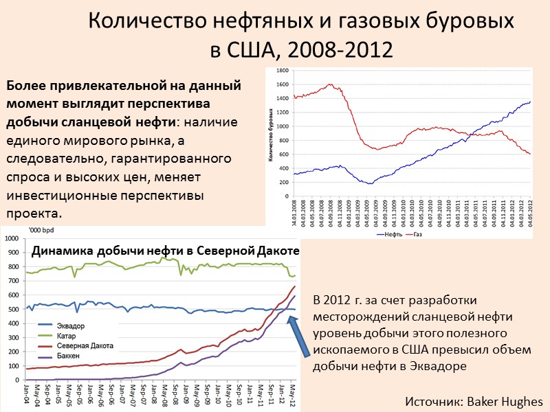 Оценка прогнозных сланцевых УВ на территории России (Жарков А. М., 2011)
