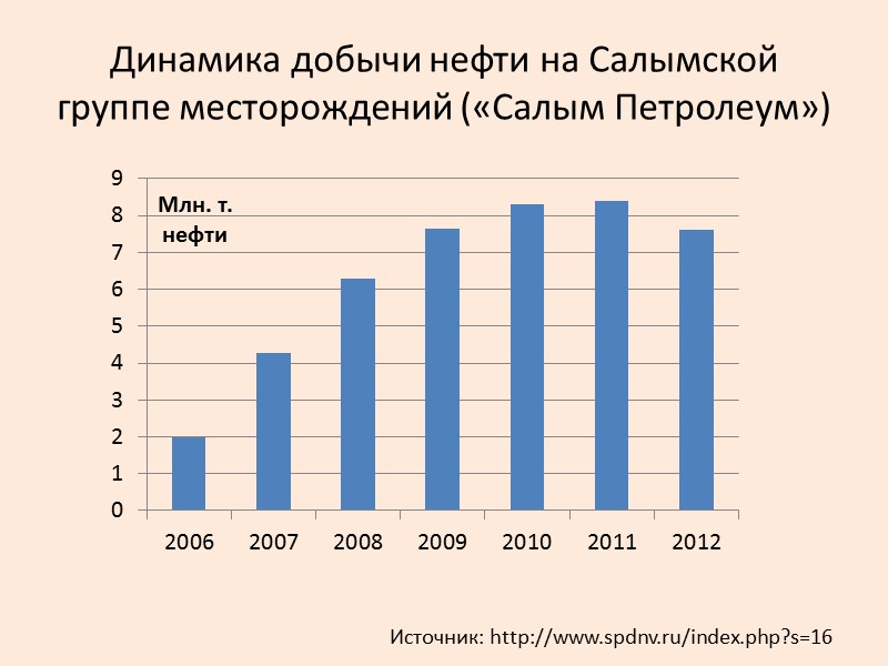 9 Структурная карта кровли автохтонной части кумской свиты (по реперу Rкр, сейсмогоризонту F5) в