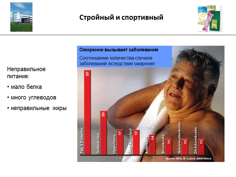 ___________________________________________________________________________________ Кислотно-щелочной баланс Здоровые капилляры Воспаленные капилляры Кровяное тельце Здоровый капиллярный сосуд Воспаленный капиллярный