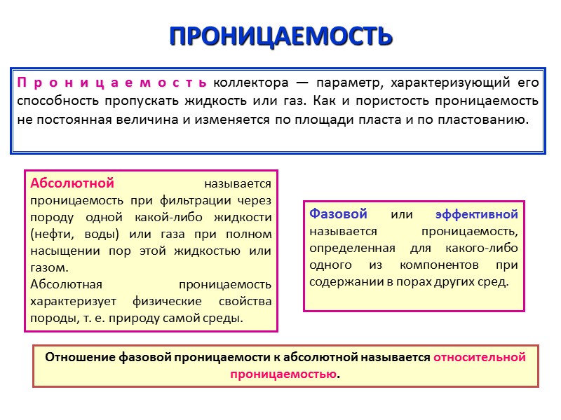 Различают физическую или абсолютную пористость, которые не зависят от формы пустот, открытую, а также