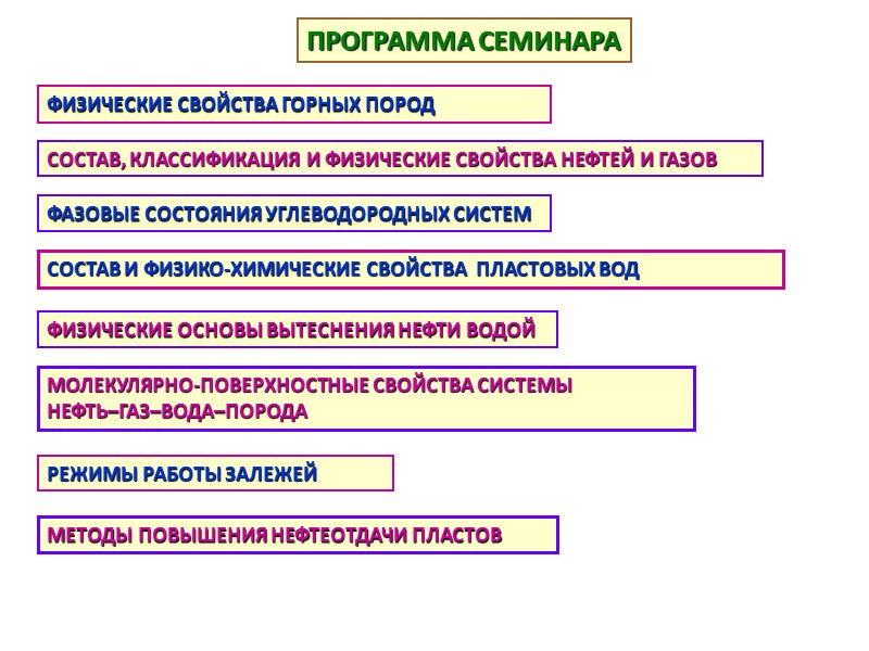 Коэффициенты пористости некоторых осадочных пород По величине поровые каналы нефтяных пластов условно разделяют на