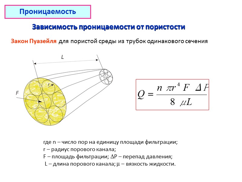 УДЕЛЬНАЯ ПОВЕРХНОСТЬ ГОРНЫХ ПОРОД