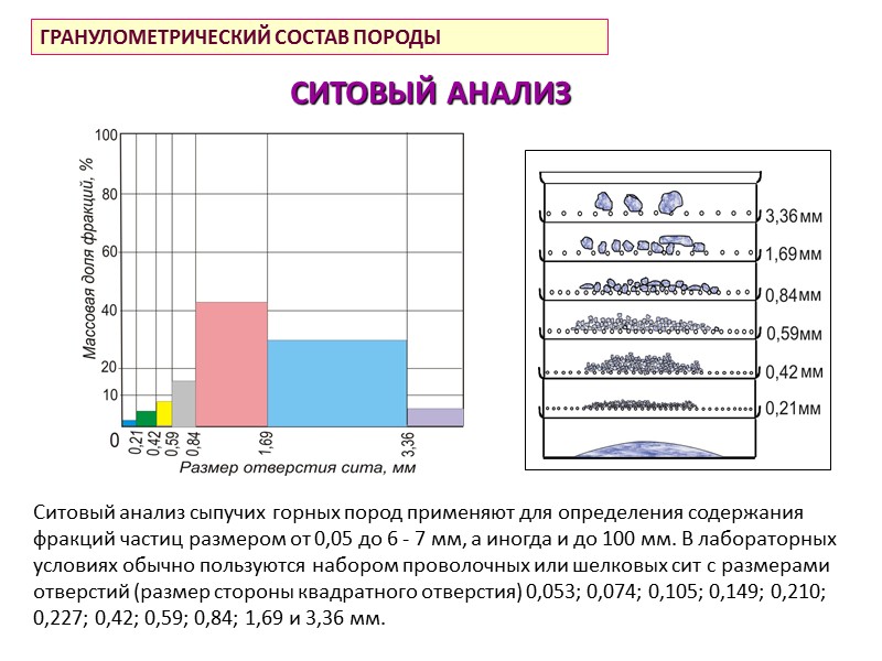 ФИЗИЧЕСКИЕ СВОЙСТВА ГОРНЫХ ПОРОД -  КОЛЛЕКТОРОВ НЕФТИ И ГАЗА Для определения характеристики нефтяного