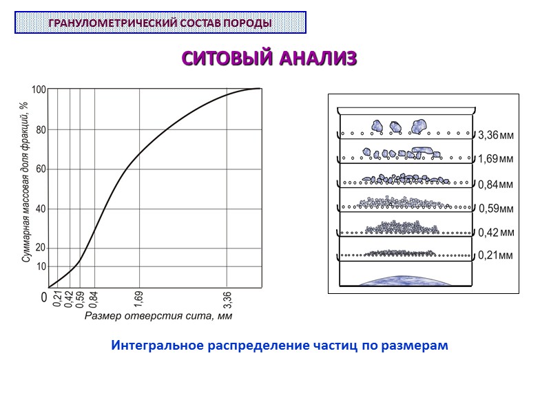 ПРИРОДНЫЕ КОЛЛЕКТОРЫ НЕФТИ И ГАЗА Коллектором называется горная порода  (пласт, массив), обладающая способностью