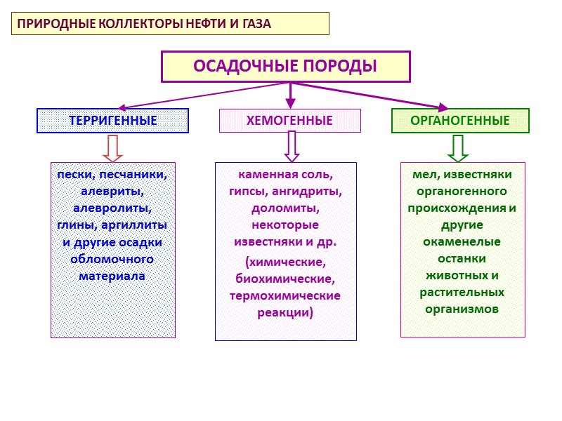 Коэффициент сжимаемости воды характеризует изменение единицы объёма воды при изменении давления на единицу: 