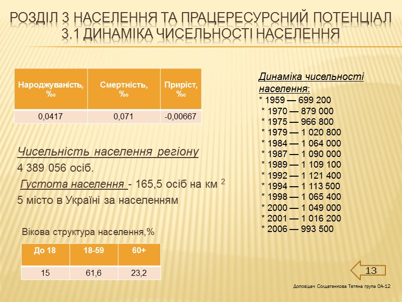 2.2 Мінерально- сировинні ресурси   Найбільш інтенсивно розробляються : вугілля, кам'яна сіль, флюсові