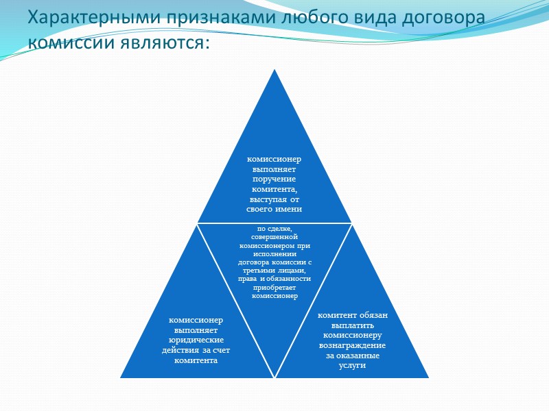 Характерными признаками любого вида договора комиссии являются: