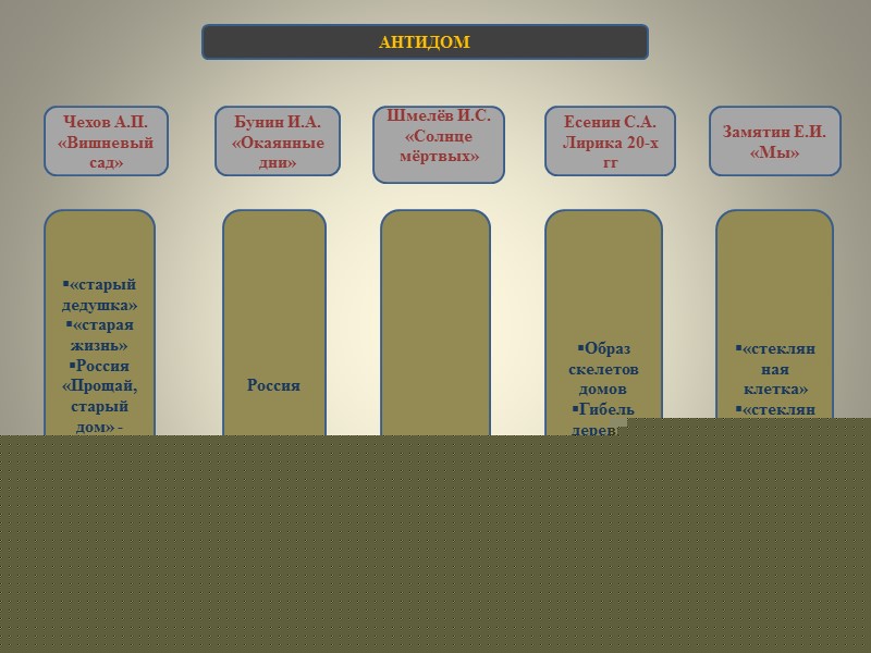 Помещечье поместье Пушкин А.С. «Евгений Онегин» Господский дом  уединенный Горой от ветров огражденный,
