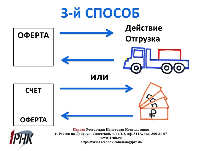 ПОСТОЯННАЯ СУММА ПОСТОЯННАЯ СУММА ПОСТОЯННАЯ СУММА ПЕРЕМЕННАЯ СУММА КОМПЕНСАЦИЯ 1. 2. 3.