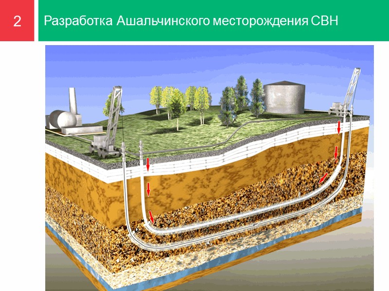 Разработка нефтяных месторождений