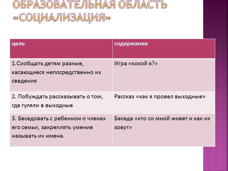 Область  образовательная: «Музыка»