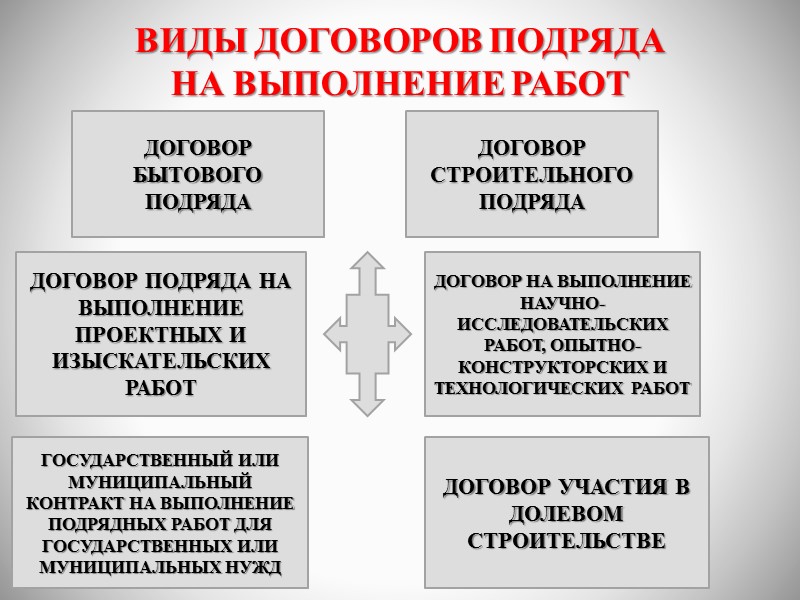 ЮРИДИЧЕСКАЯ ХАРАКТЕРИСТИКА  1. Консенсуальный  2. Двусторонний  3. Возмездный (меновый)  4.