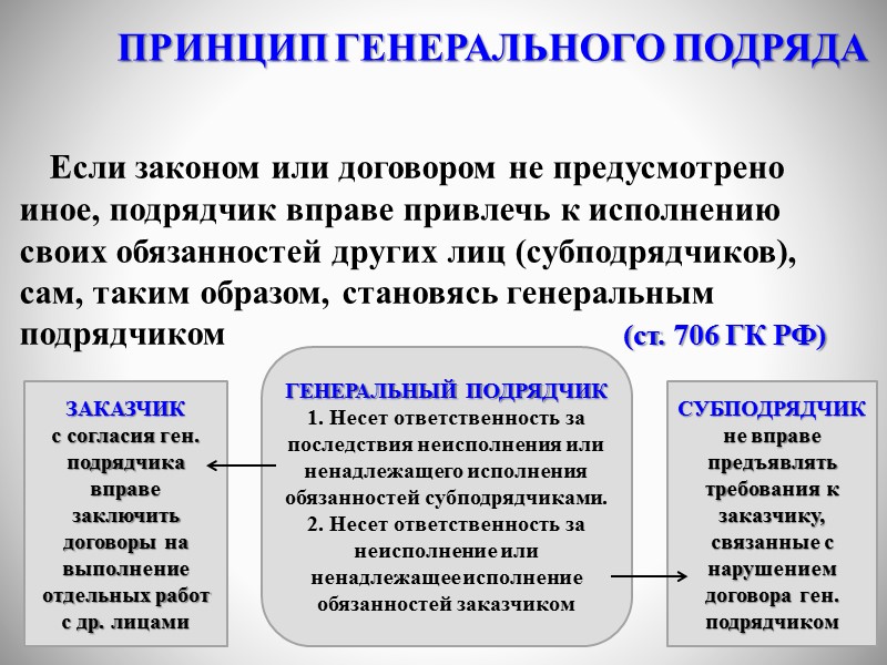 Генеральный подрядчик в договоре