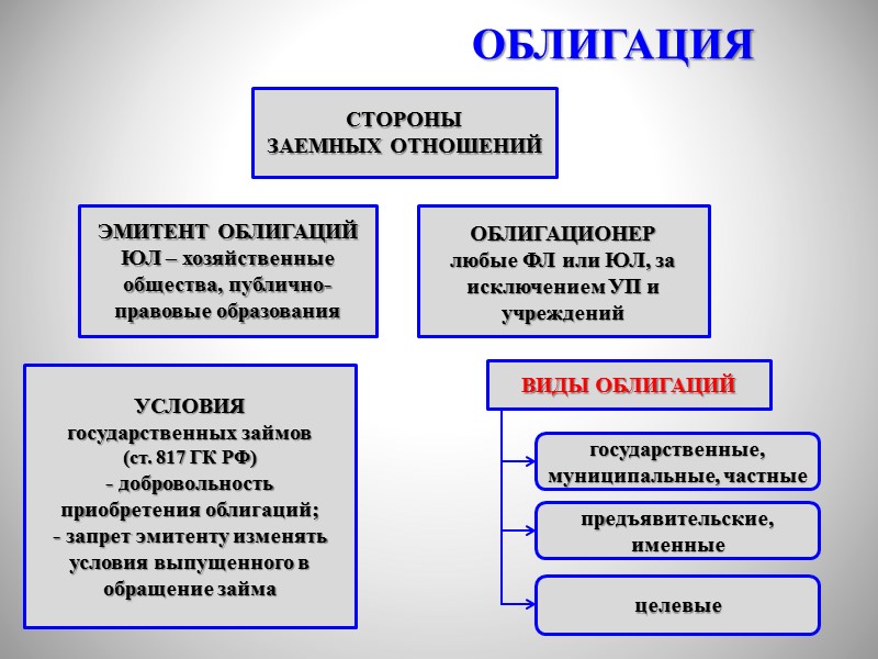 1. Договор займа между гражданами должен быть заключен в письменной форме, если его сумма