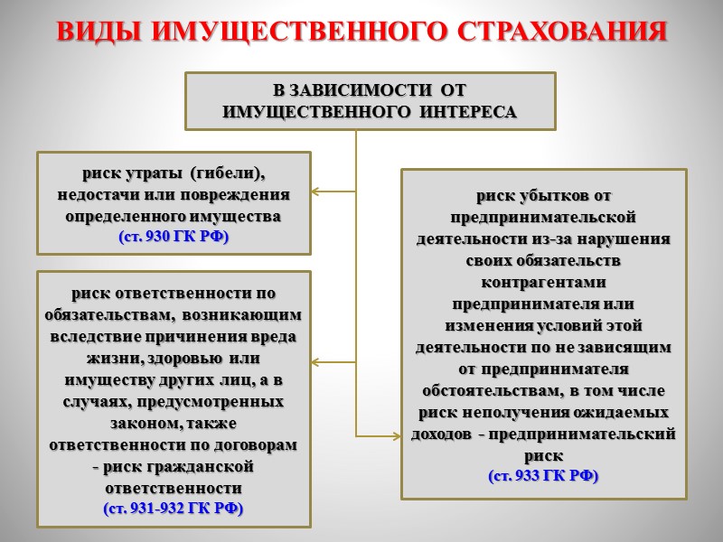 Договор заключается в письменной форме по представлению установленных законом и банковскими правилами документов. 