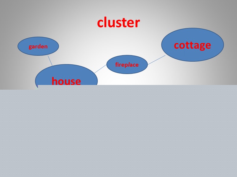 Which is their house?