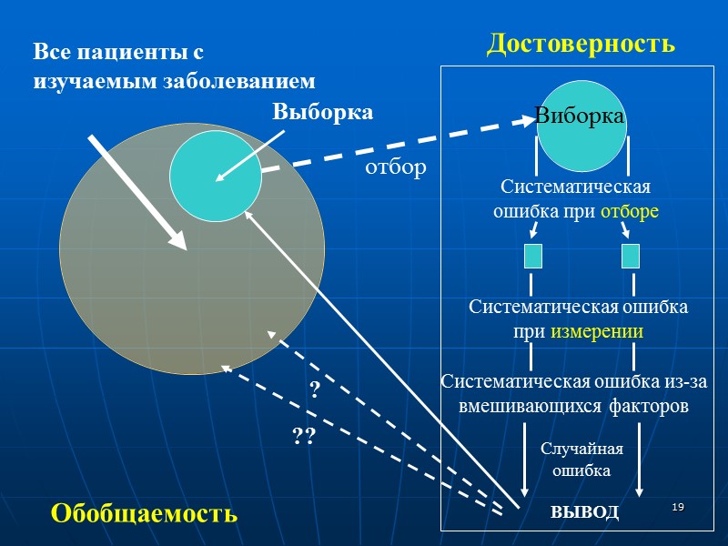 11 Population Популяция P Comparison Сравнение E C Outcomes Исходы O да нет Exposure