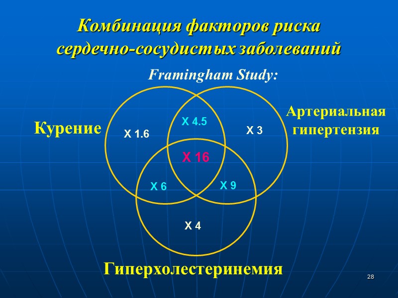 21 Абсолютный риск, или риск, −  это вероятность (%) (неблагоприятного) исхода или события.