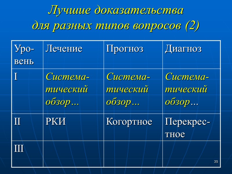 29 Снижение АД на 2 мм рт. ст.  снижает риск смерти на 7–10%