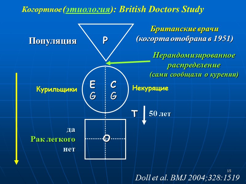 7 Типы исследований (2)