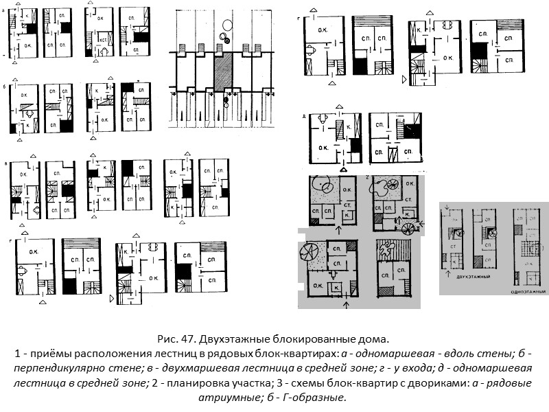 Существует восемь основных типов квартир в блокированных домах: 1) квартира в одном уровне в