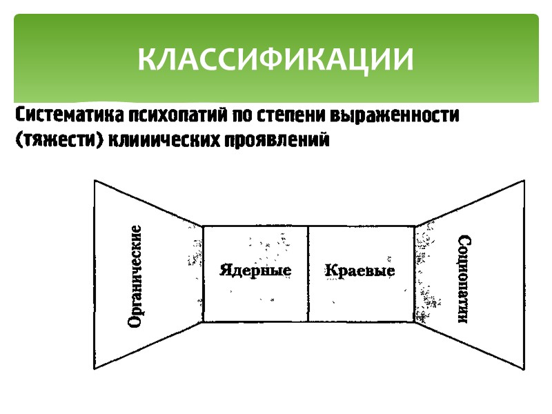 Все личностные аномалии объединены в две группы: шизоидов и циклоидов.   Существуют биологические