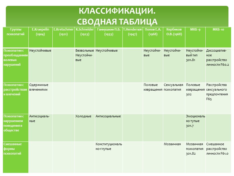 Проект расстройства личности