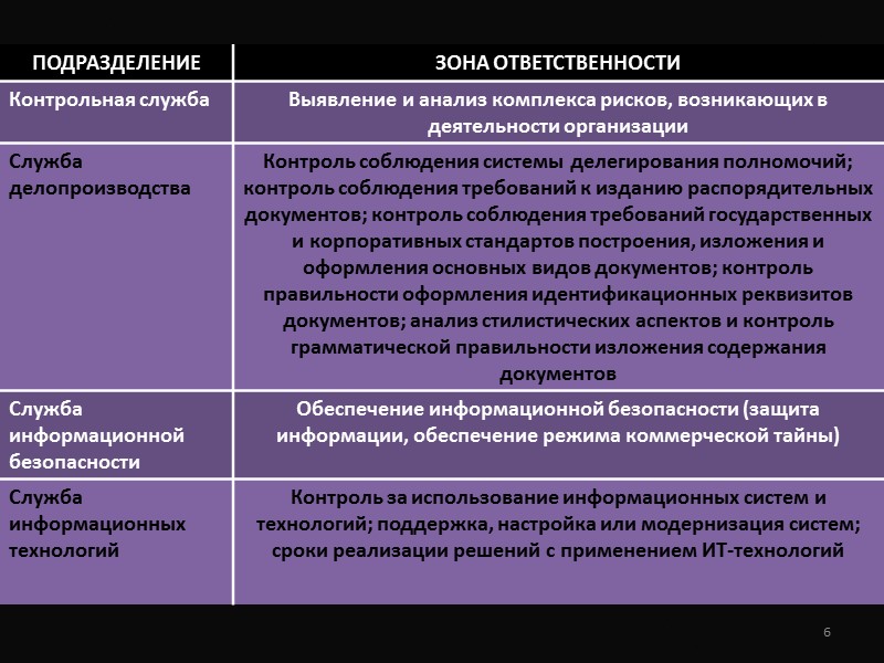 17 КОНТРОЛЬ СОГЛАСОВАНИЯ           