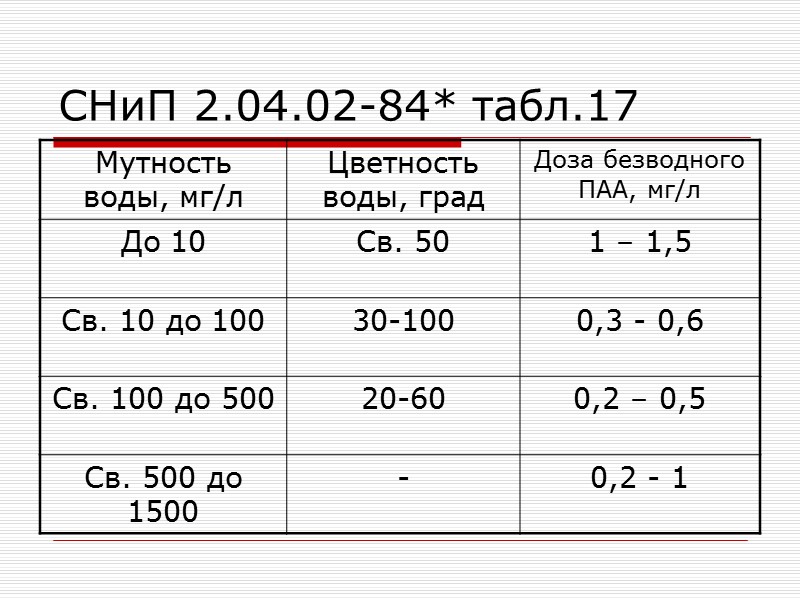 СНиП 2.04.02-84* 6.146. Дозу активного хлора для обеззараживания воды следует устанавливать на основании данных