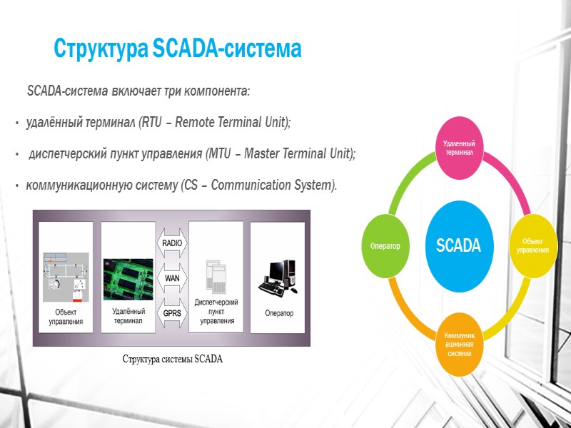 Создание производственного цикла изготовления детали в SCADA-системе CIROS