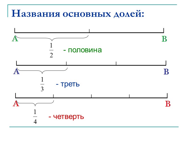 Доли Пирог разрезали на 8 долей. За обедом съели 3 доли. Осталось на блюде