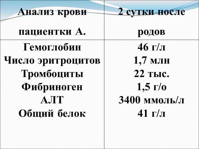 Основные недочеты  акушеров  1) Каждая четвертая  женщина не наблюдались, были иногда