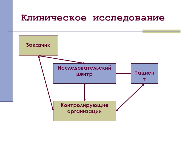 Клинические организации