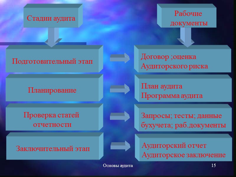 Правовые основы аудиторской деятельности презентация - 83 фото