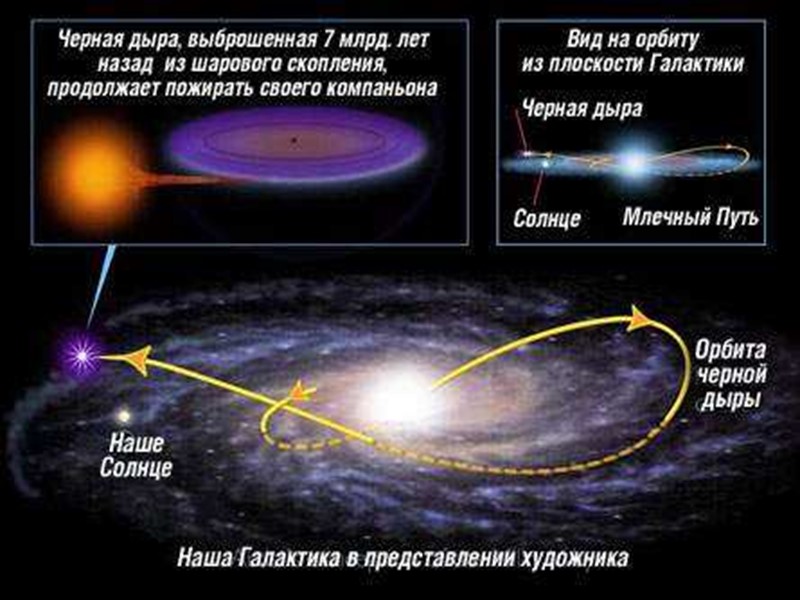 СТРУКТУРА ЧЕРНОЙ ДЫРЫ  Лучи света отклоняются мощным гравитационным полем, окружающим черную дыру. Вдали
