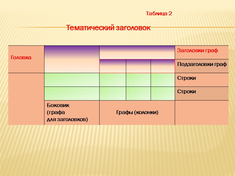 Шрифты, используемые для оформления документа гарнитурой,  начертанием,  насыщенностью,  размером. Характеристики шрифта: