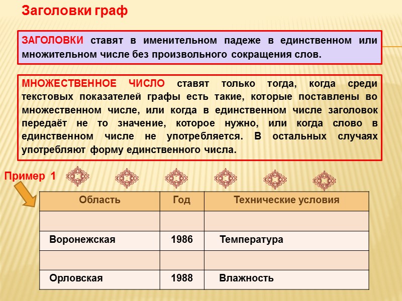 Структура реквизита «текст» ВВОДНАЯ ЧАСТЬ (ВВЕДЕНИЕ) ОСНОВНАЯ ЧАСТЬ (ОСНОВНОЙ ТЕКСТ) ЗАКЛЮЧИТЕЛЬНАЯ ЧАСТЬ (ЗАКЛЮЧЕНИЕ) ПРИЛОЖЕНИЕ